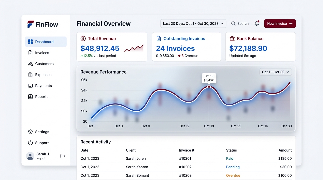 Relaso Dashboard
